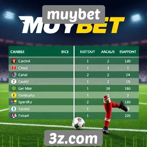 Comparativo de odds entre muybet e concorrentes
